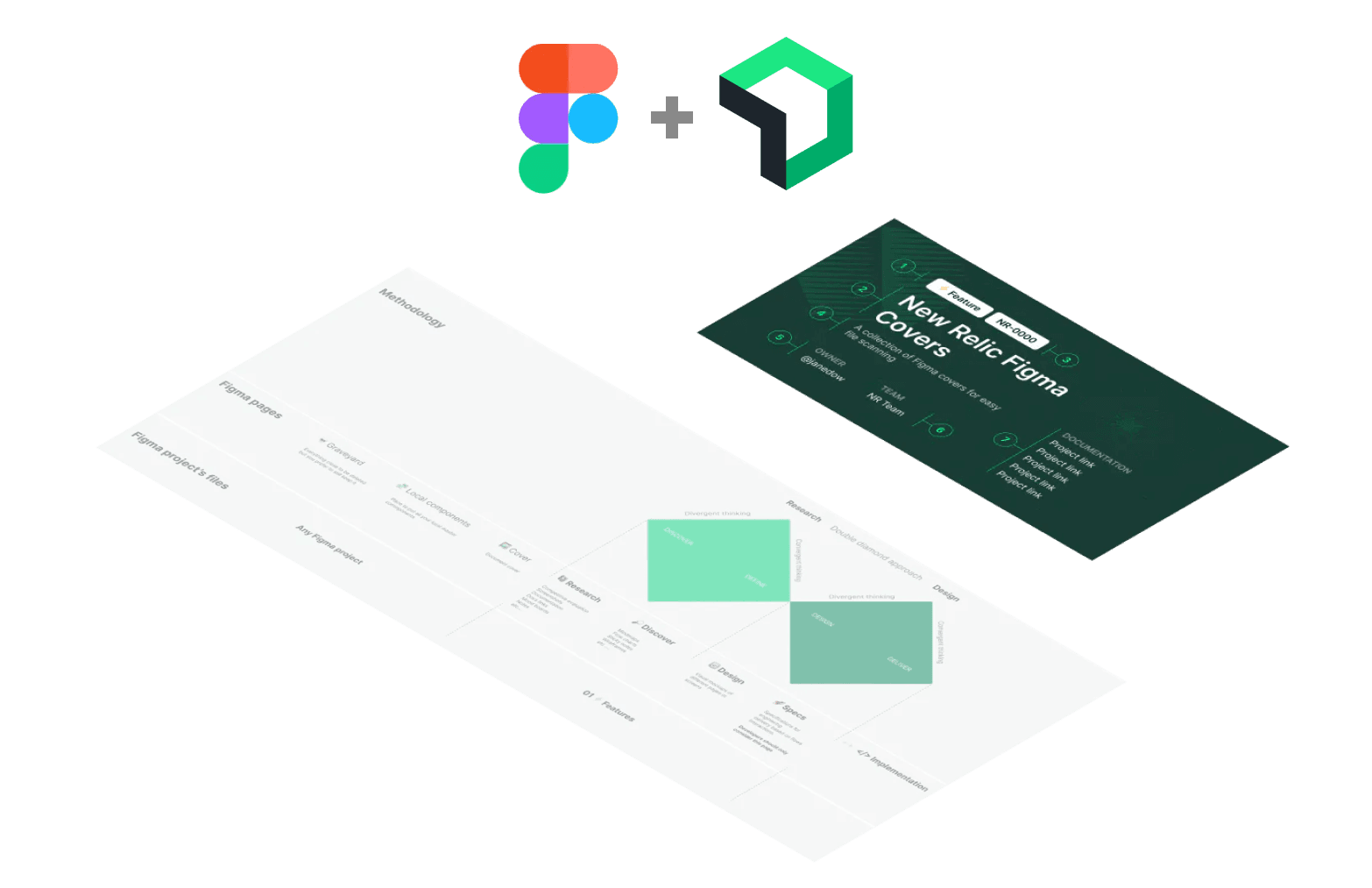 Figma Standards