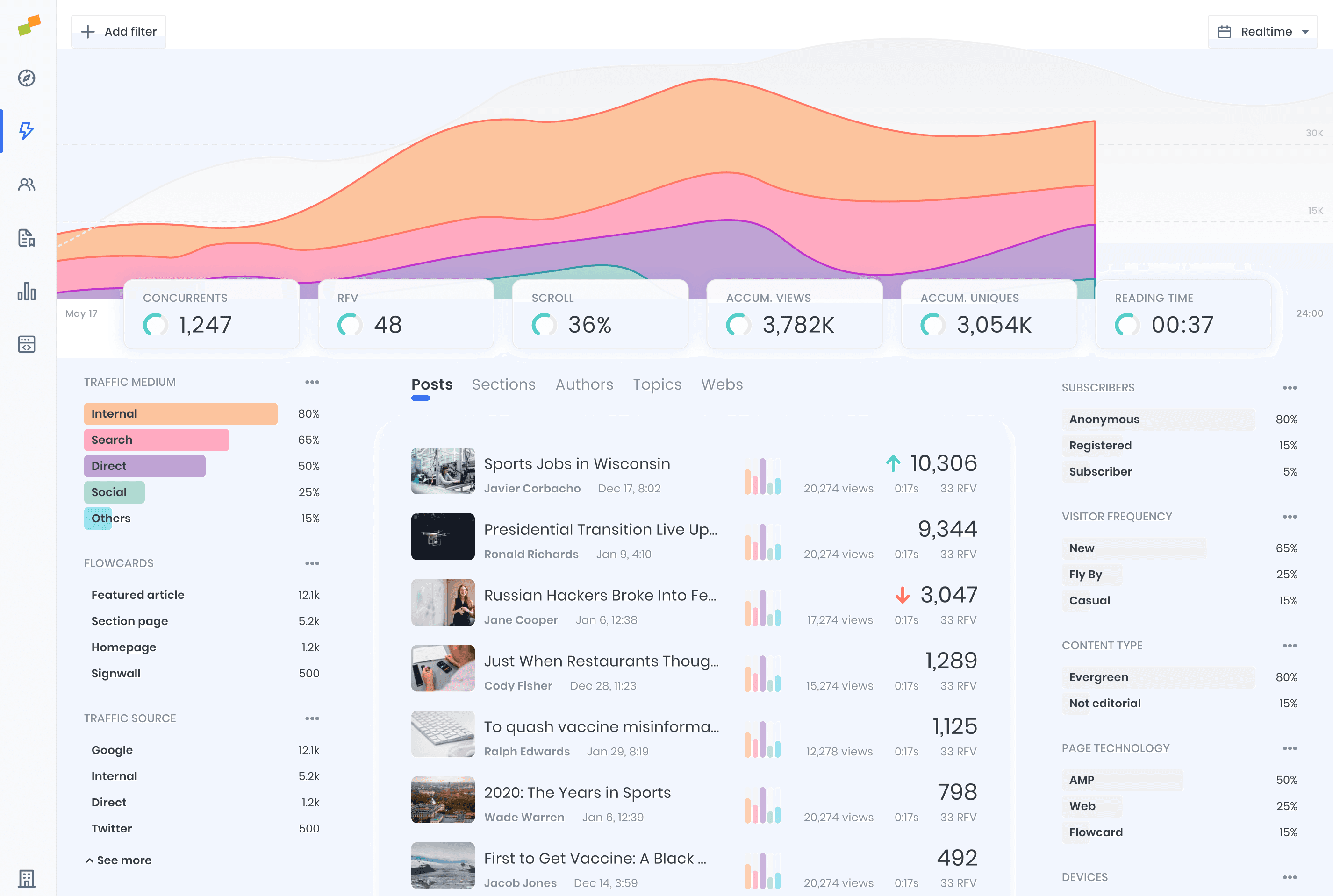 Dashboard