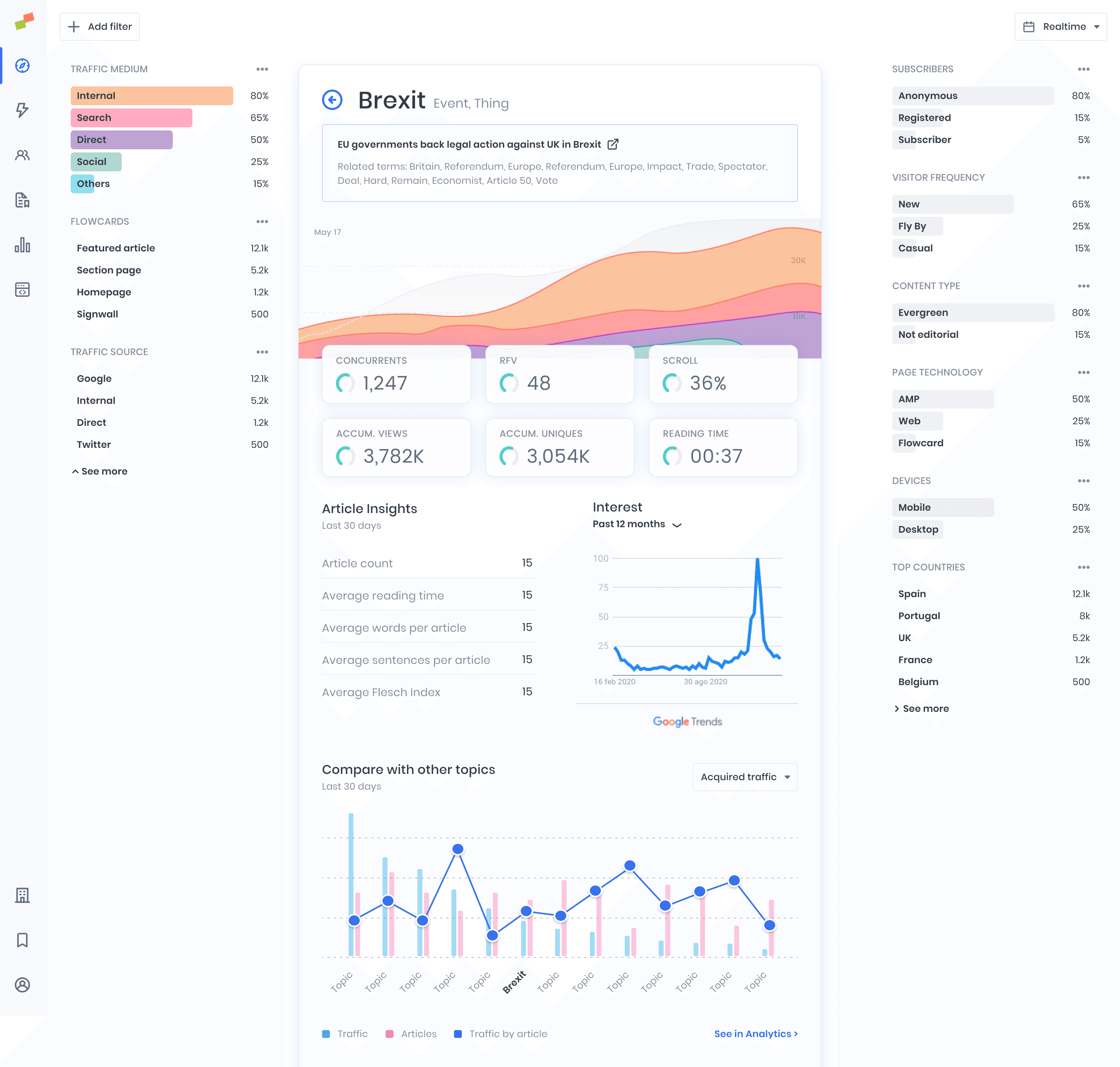 Detailed dashboard