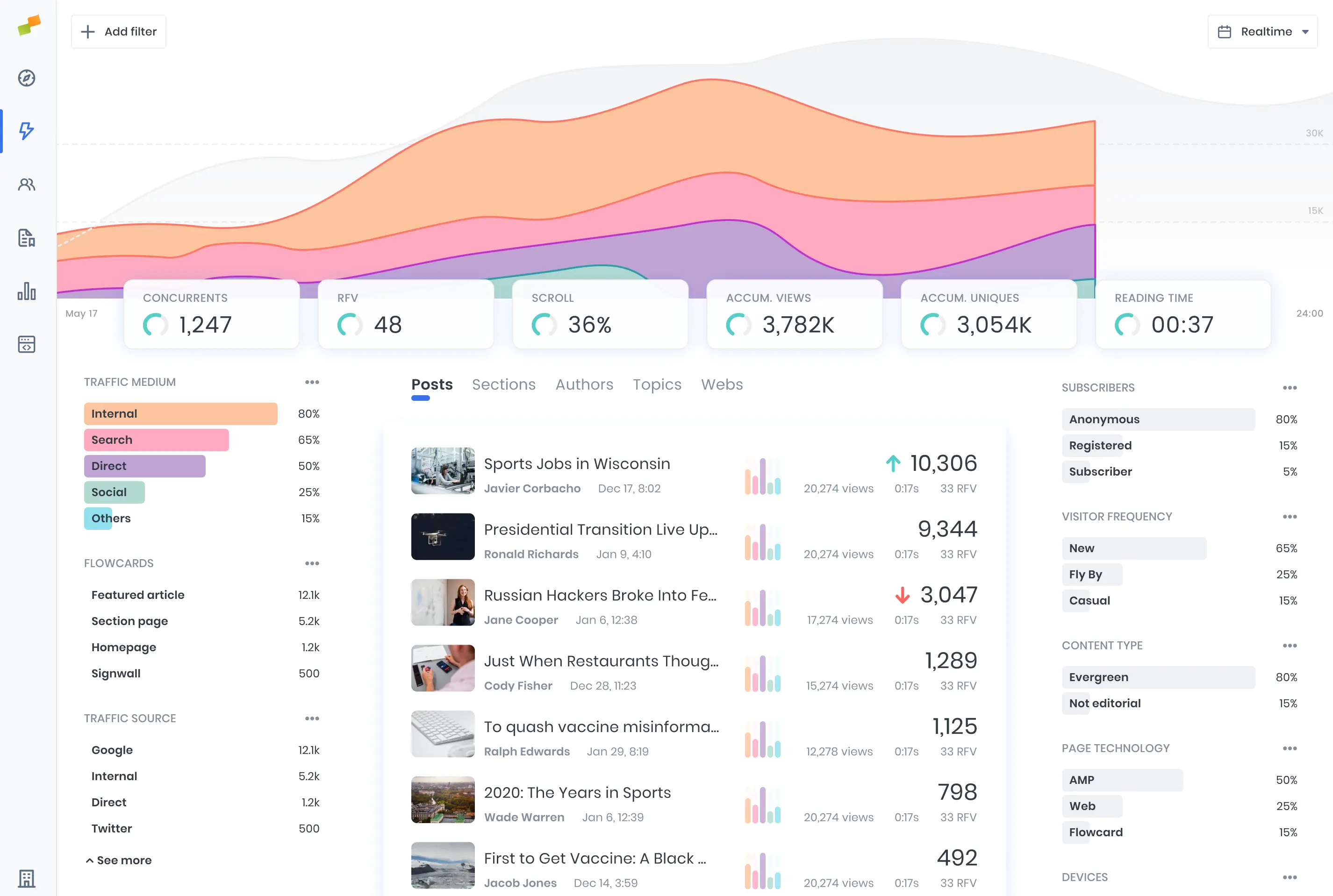 Main Dashboard