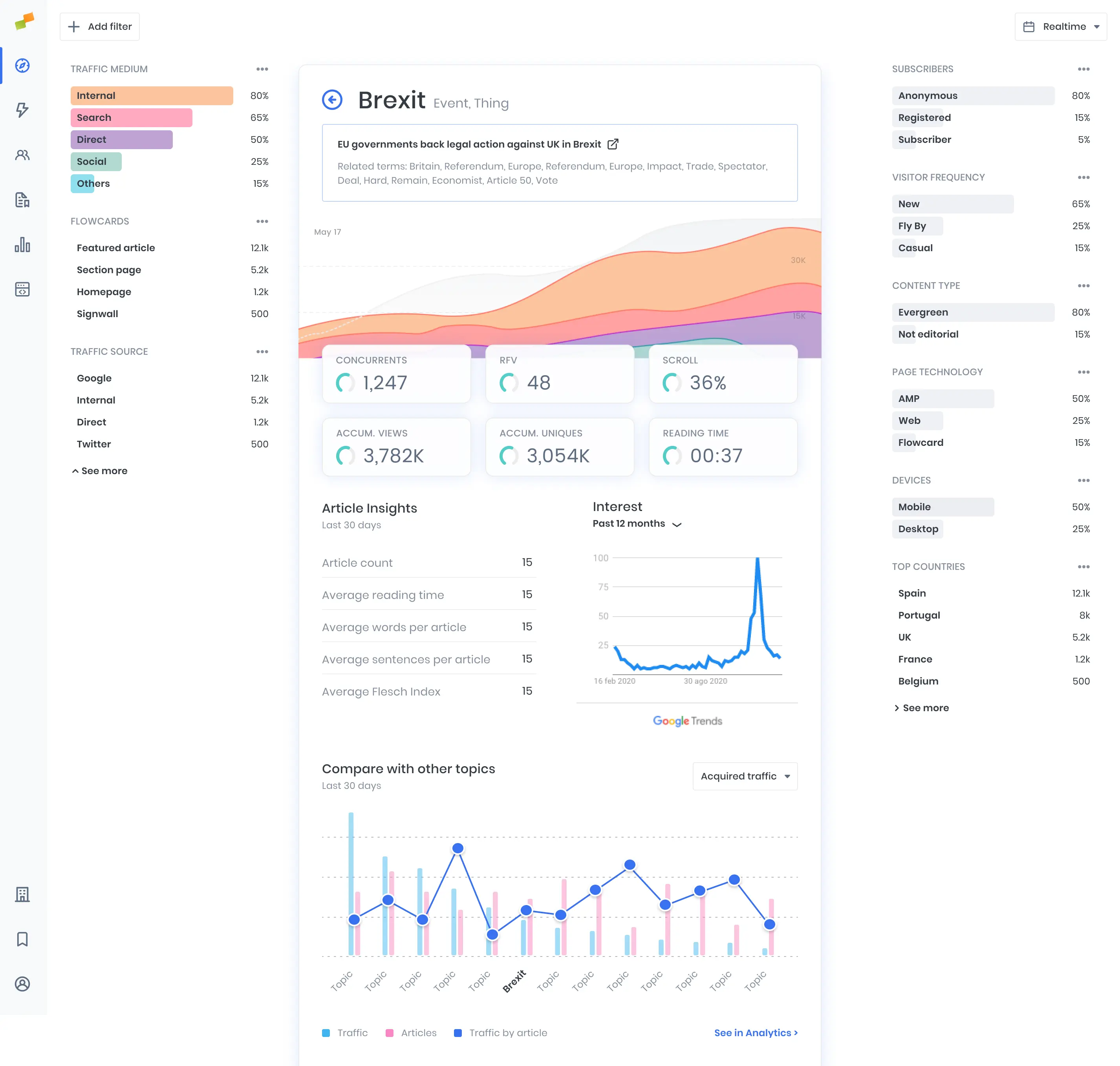 Detailed dashboard